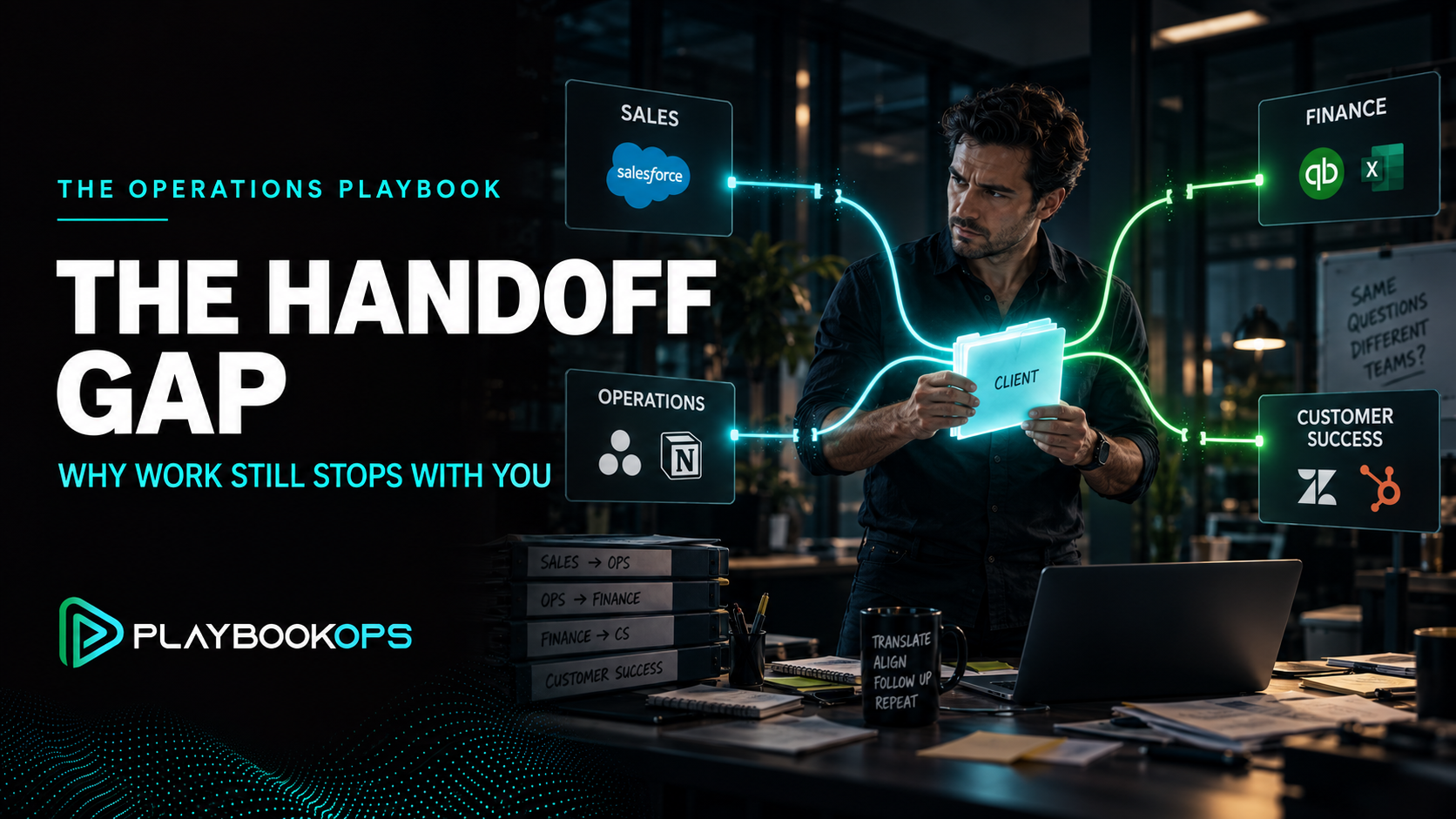 PlaybookOps feature image showing Sales, Operations, Finance, and Customer Success routing their work through a founder holding the client information, illustrating the Handoff Gap.