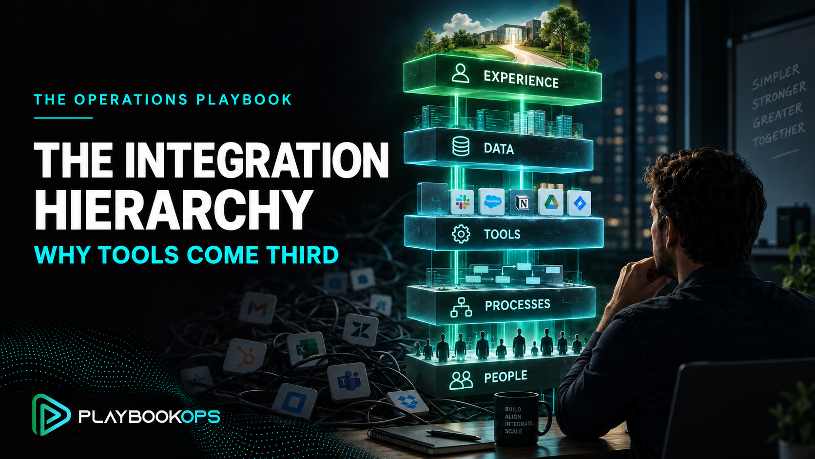 The branded feature image has been generated above using the approved PlaybookOps visual system and the hierarchy’s correct order.