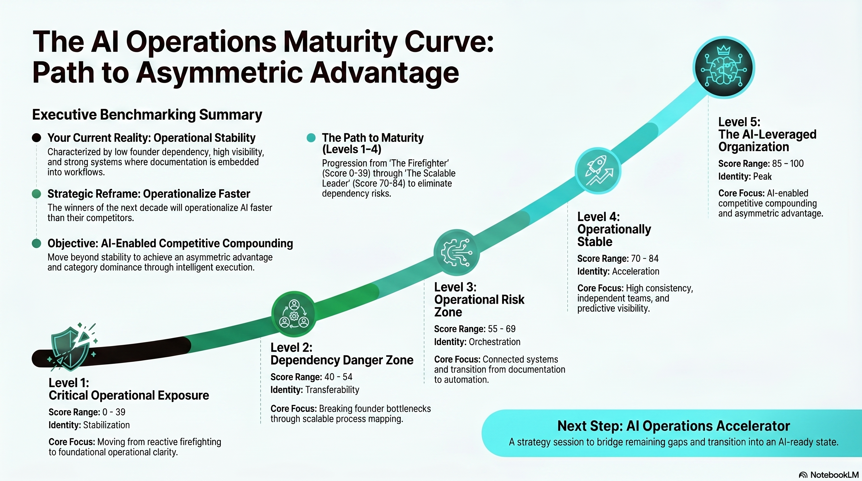 The AI Operations Maturity Curve (3)